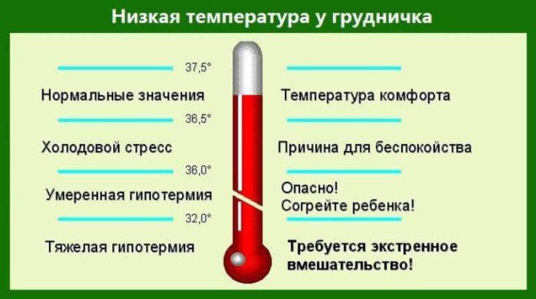 Повышение температуры тела