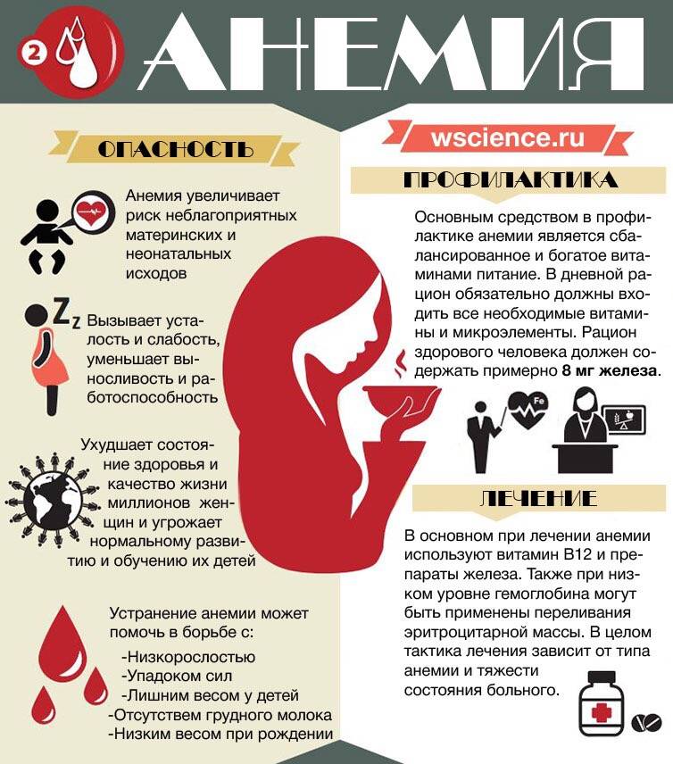 Железодефицитная анемия у ребенка