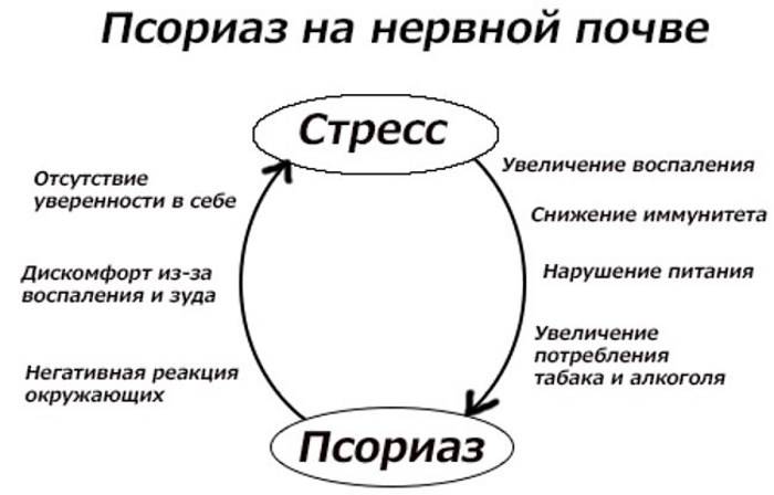 Тики у детей: причины и лечение