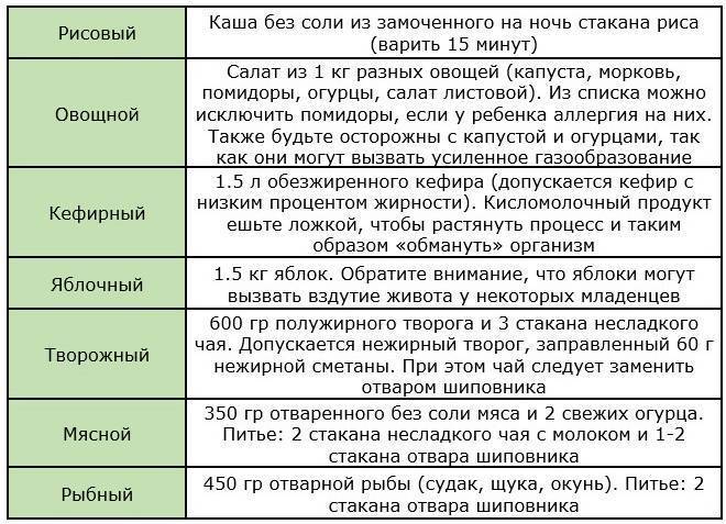 Эмоциональное состояние кормящих женщин — статьи