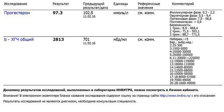 Стимуляция овуляции «клостилбегитом» и «прогинова» | клиника "центр эко" в москве