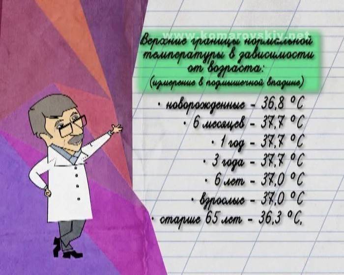 Какая нормальная температура тела должна быть у грудного ребенка ~ факультетские клиники иркутского государственного медицинского университета
