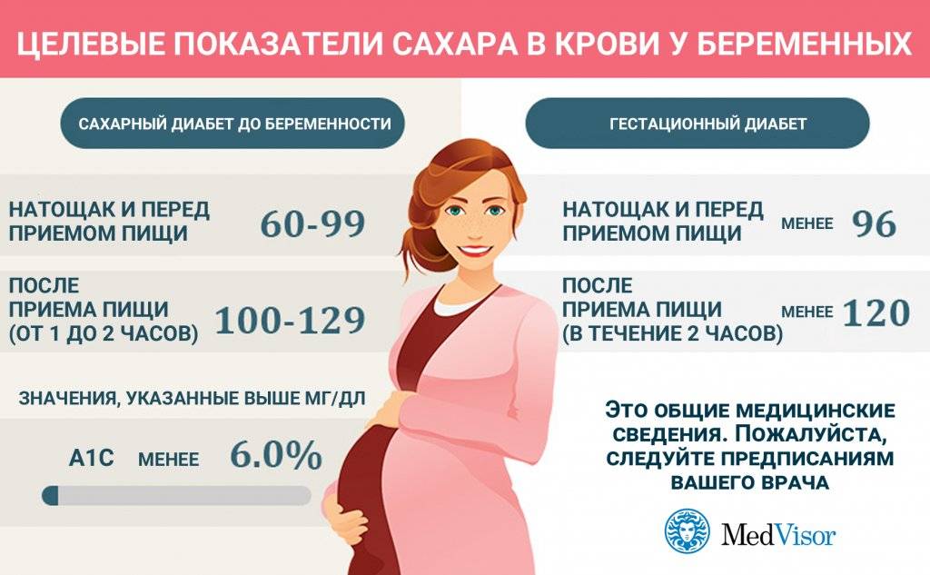 Какие симптомы при беременности должны насторожить и когда идти к врачу? » новости ижевска и удмуртии, новости россии и мира – на сайте ижлайф все актуальные новости за сегодня