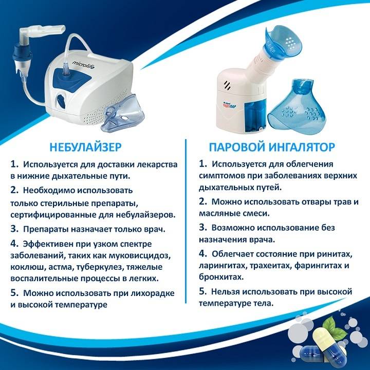 Выбираем небулайзер: быстро, эффективно, выгодно — новости и публикации — pharmedu.ru