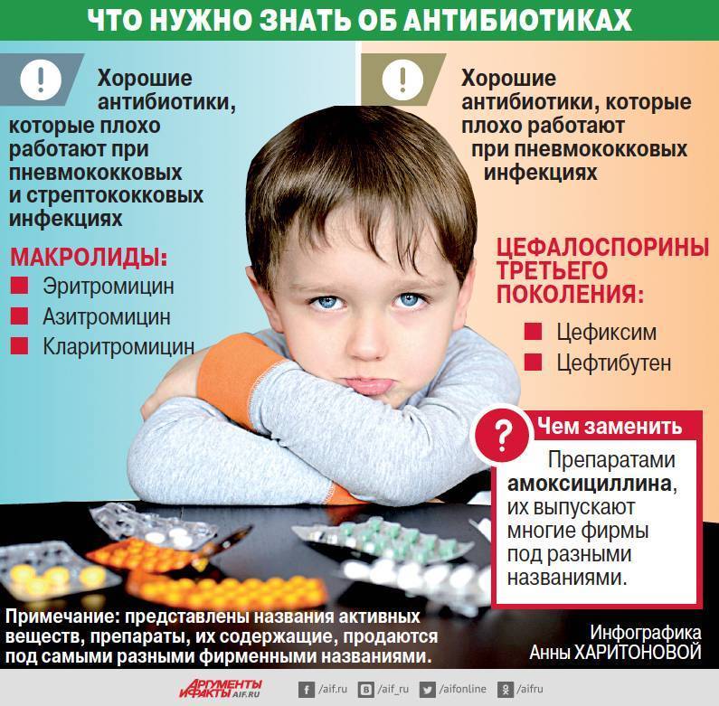 Когда можно давать антибиотики детям
