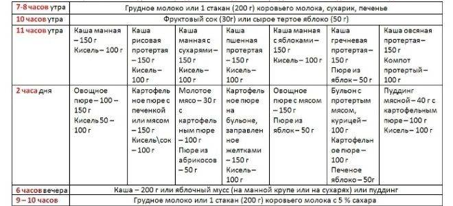 Муниципальное дошкольное образовательное учреждение детский сад № 7 г. Ржева Тве