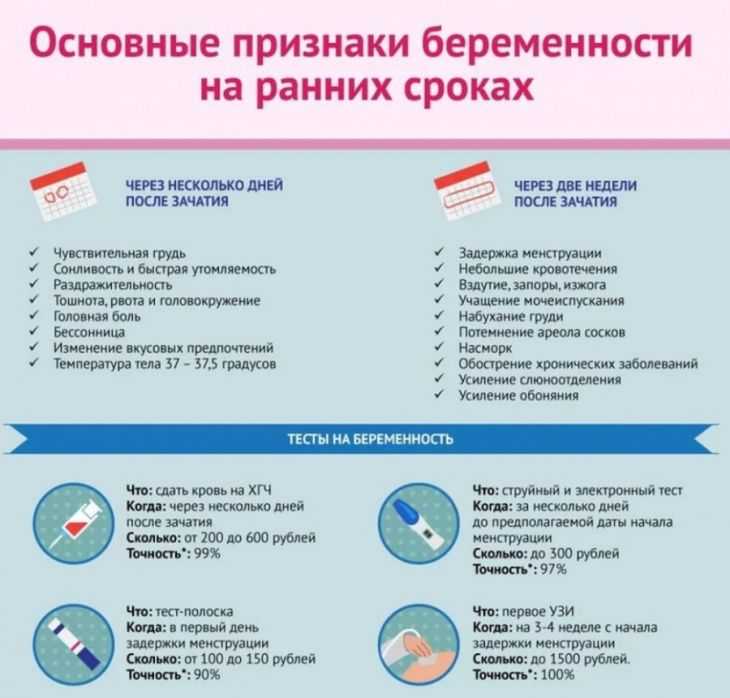 Первые признаки беременности до задержки менструации. первые признаки беременности :: syl.ru