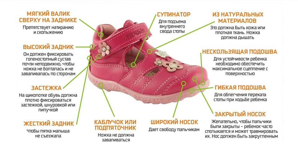 Как выбрать первую обувь для малыша. нужны ли супинаторы в детской обуви