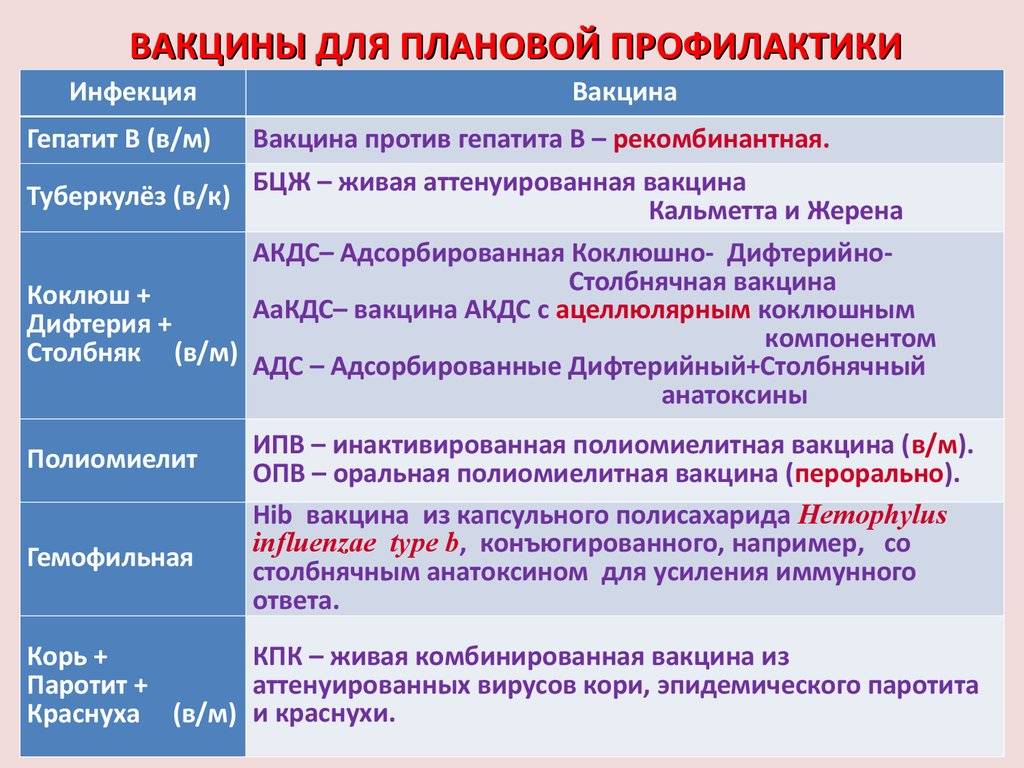 После прививки от коронавируса поднялась температура: это хорошо или плохо, сколько держится, что делать, что принимать