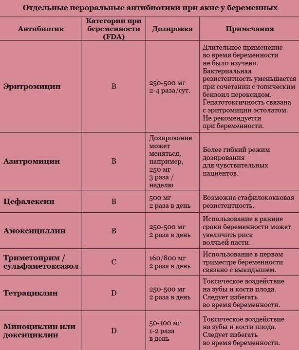 Правила применения «афобазола» при беременности | medboli.ru