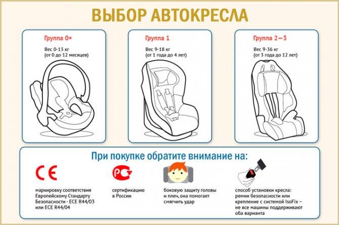 Топ—5. лучшие детские автолюльки для новорожденных (0+, 0-13 кг.). рейтинг 2020 года!