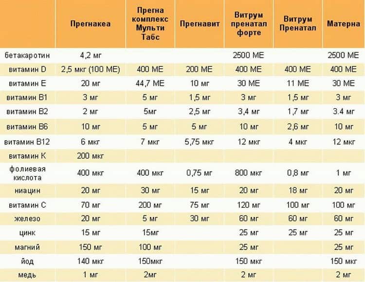 Аптечка будущей мамы
