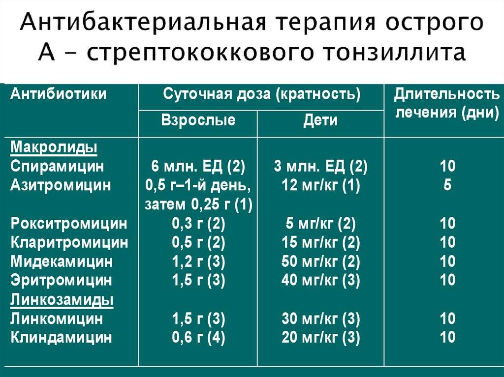 Азитромицин при ангине: дозировка, сколько и как принимать