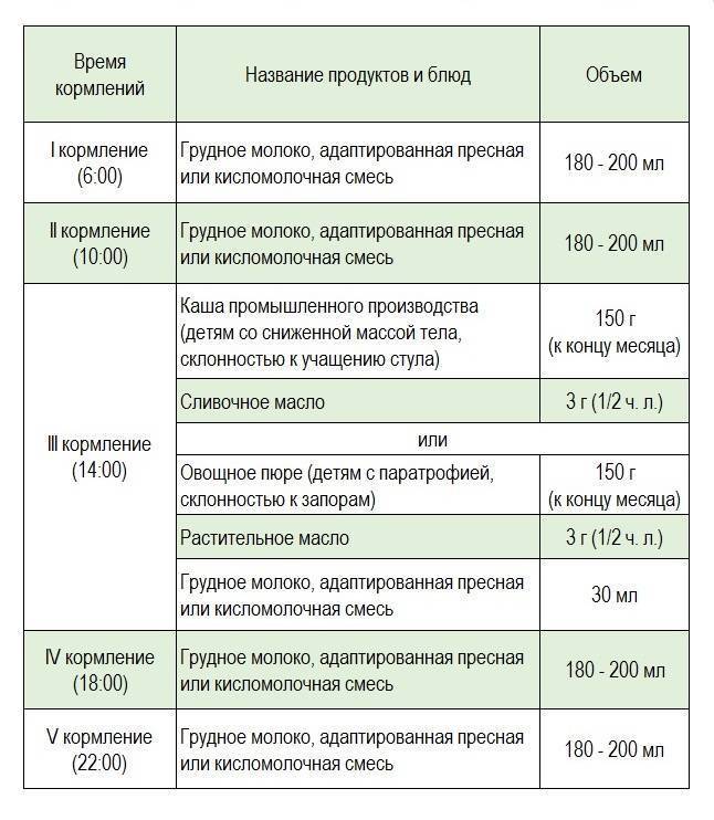 Естественное и искусственное вскармливание. возможные проблемы и пути их решения. — добрый доктор