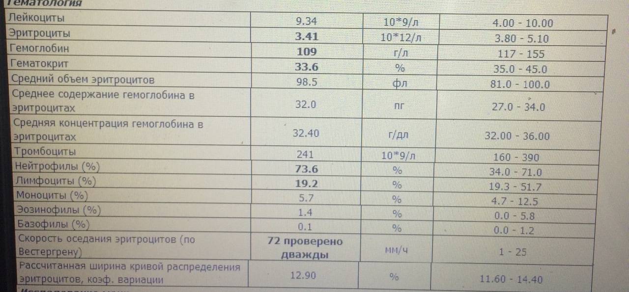 Анализ норма у женщин эритроцитов. Скорость оседания эритроцитов норма у женщин беременных. Норма СОЭ беременной женщины. Повышенные лейкоциты и СОЭ при беременности. Норма лейкоцитов в крови беременной женщины.