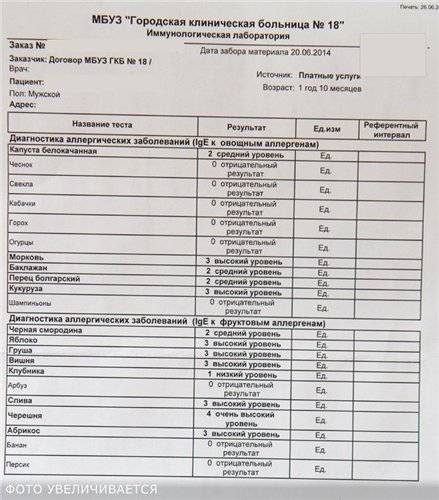 Сдать анализы на аллергены ребенку. Исследование крови на аллергены. Анализ на аллергены по крови список. Анализы на аллергены у детей по крови. Анализ крови на выявление аллергии у ребенка.