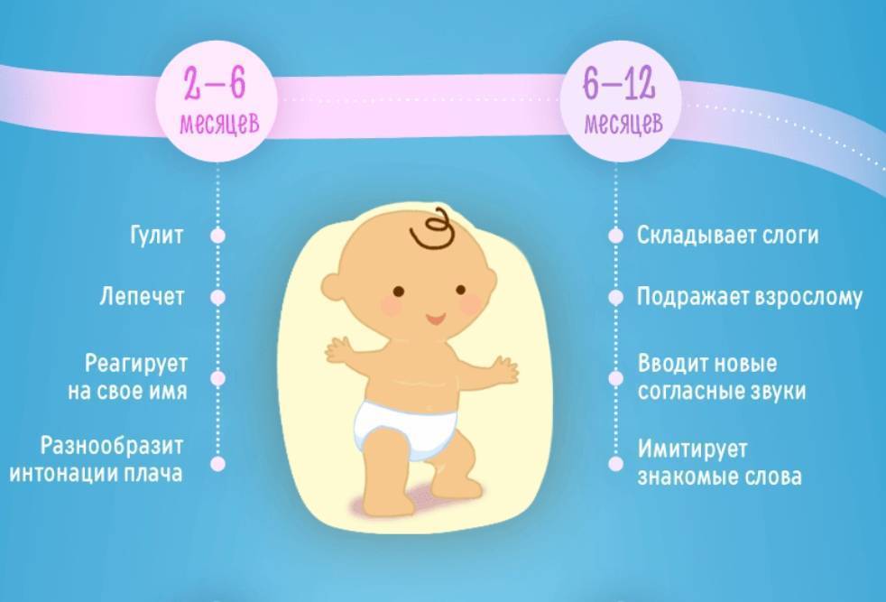 Ребенок в 2 месяца: развитие, что умеет