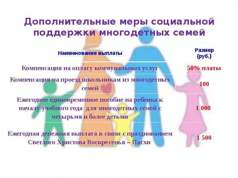 Льготы для неполных семей: какие положены выплаты женщине с ребенком в россии в 2020 году, помощь государства и иные преимущества