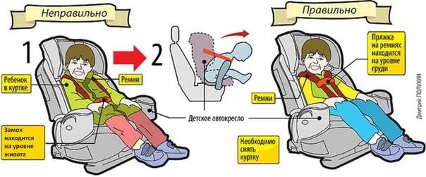 Как пристегнуть детское кресло: типы автокресел и способы их крепления в машине, как крепить автолюльку