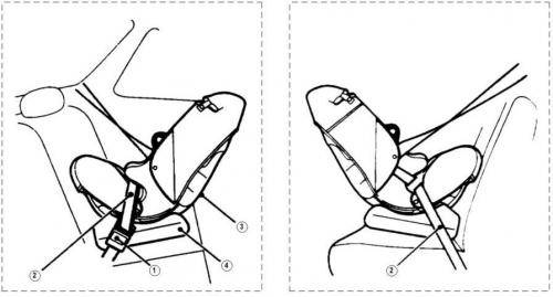 Как правильно устанавливать и крепить детское кресло