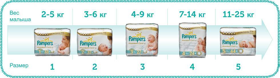 Какие памперсы лучше выбрать для новорожденных и сколько их нужно взять в роддом?