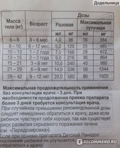 Панадол беби инфант: инструкция, отзывы, аналоги, цена в аптеках - медицинский портал medcentre24.ru