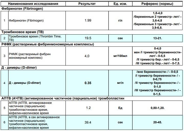 Показатели беременности. РФМК норма при беременности 2 триместр. РФМК норма при беременности 3 триместр. РФМК норма при беременности 1 триместр. РФМК при беременности 2 триместр по неделям.