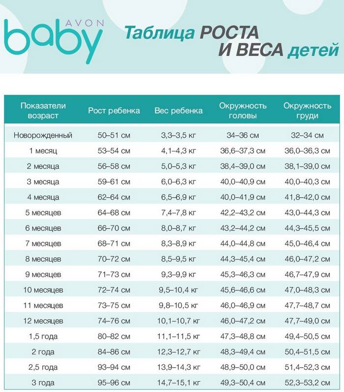 Рост ребенка в 2 года: развитие, вес, девочка, мальчик, сколько должен весить, как развивать, норма, таблица