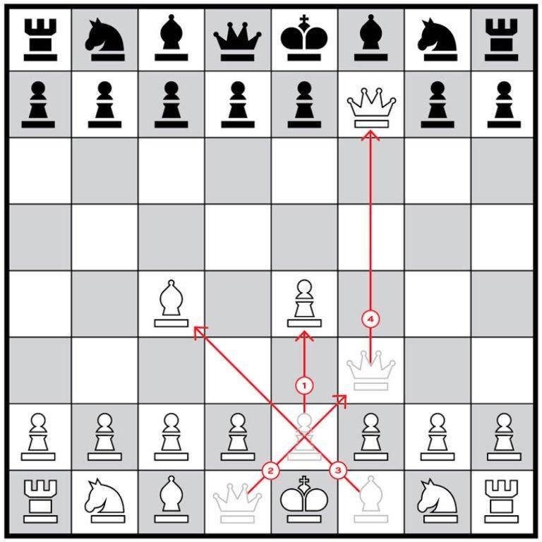 Детский мат в шахматах: как поставить мат в 3 хода, как сделать мат в 4 и 2 хода