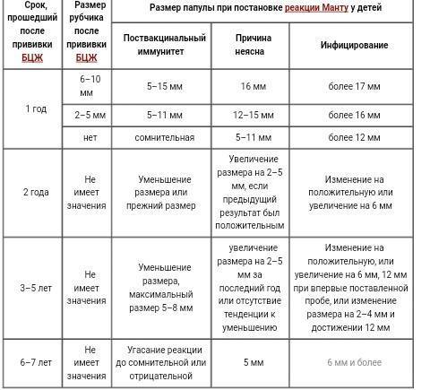 Почему не разрешается гулять после прививок?