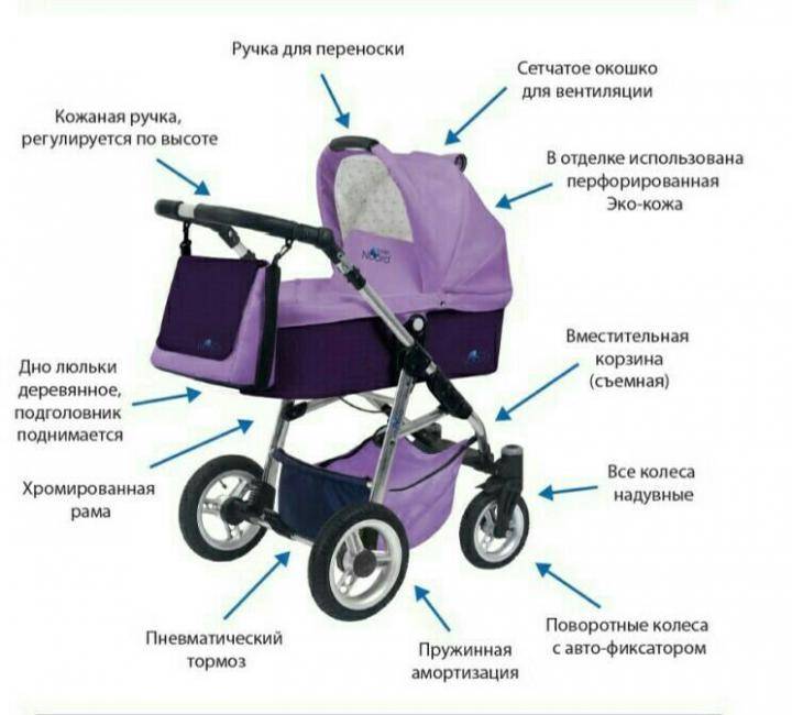 Рейтинг детских колясок 2020 - честный список топ лучших колясок и рейтинг мировых производителей