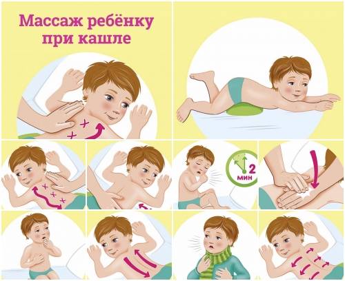 Дренажный массаж для ребенка – советы специалиста по массажу клиники isida — клиника isida киев, украина