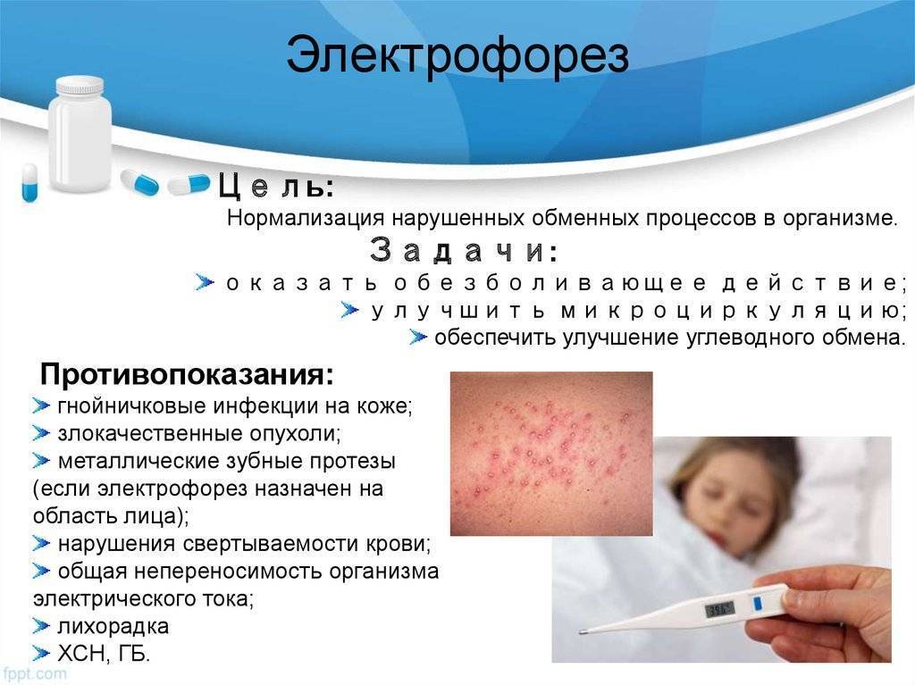 Физиотерпия на дому: электрофорез - вирилис