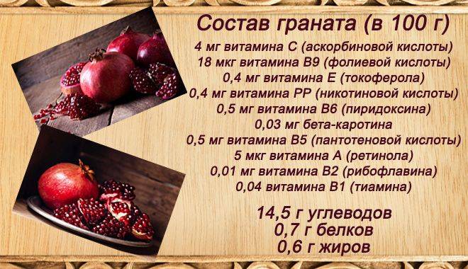 С какого возраста можно давать ребенку гранат и сколько