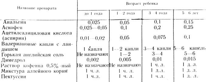 Сколько колоть анальгин