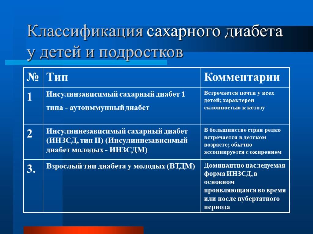 Сахарный диабет 1 типа: диагностика и лечение – напоправку