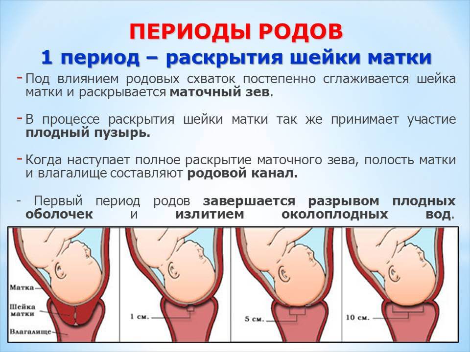 Повторная беременность