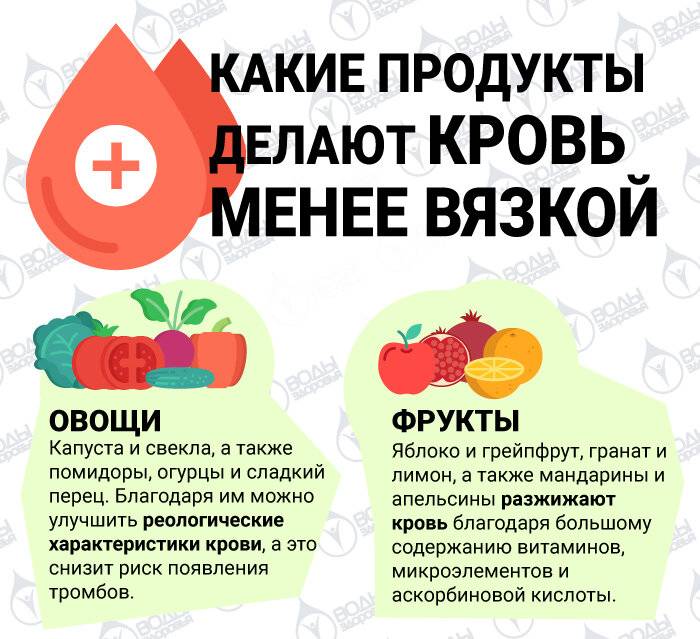 10 продуктов, которые сгущают кровь. с чем быть осторожнее? | дети и родители | здоровье | аиф аргументы и факты в беларуси