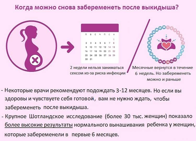 Как повысить вероятность зачатия - причины, диагностика и лечение