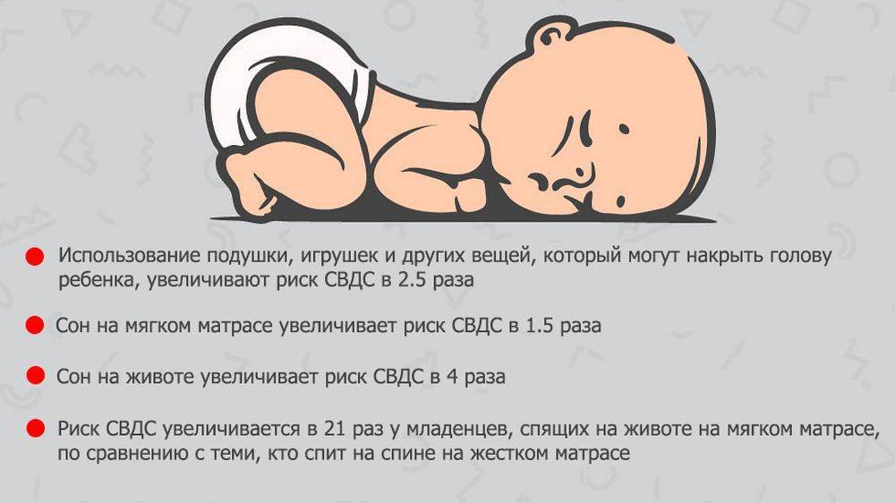 Можно ли спать на животе новорожденному?