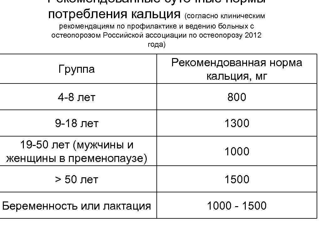 Витамин d