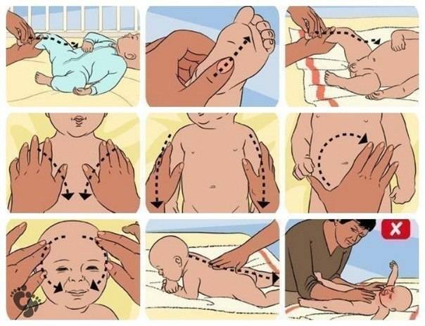 Как правильно делать массаж при коликах у ребенка