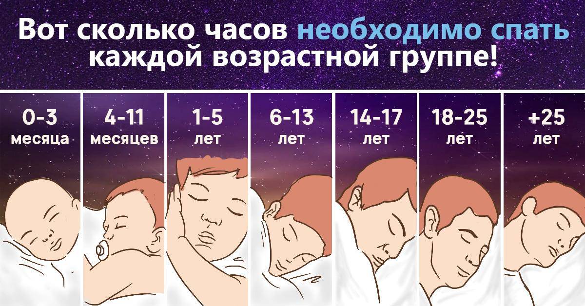 Ребенок плохо спит? начните поднимать в 7 утра и укладывать в 8 вечера
