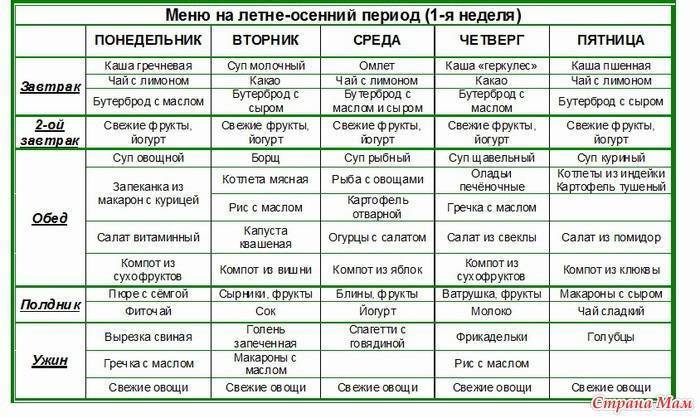 Примерное меню для детей детского сада - bookcooks.ru