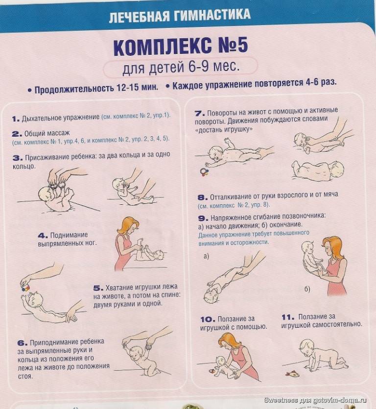 Гимнастика для ребенка 5-6 месяцев