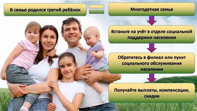 Частые вопросы от многодетных семей москвы