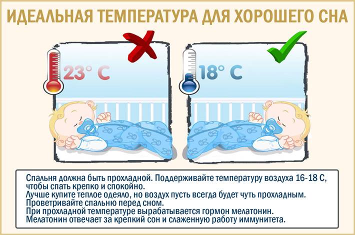 Какая температура и влажность должна быть в комнате новорожденного. интерьер детской комнаты