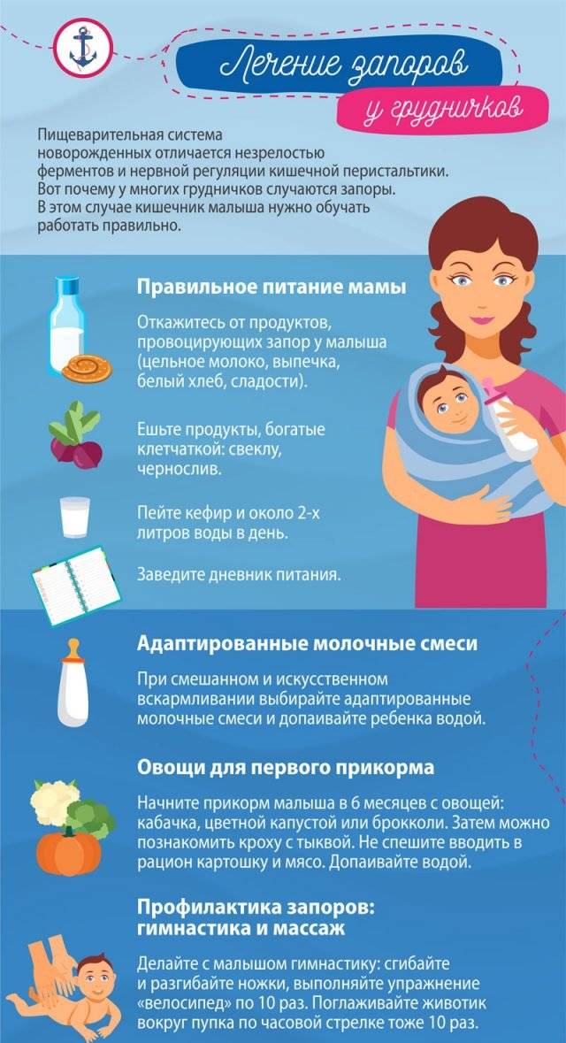 Какая должна быть диета мамы при коликах у новорожденных?