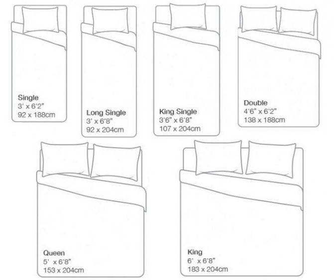 Круглая детская кроватка (27 фото): выбор постельного белья и матраса для детей, размеры, производители и отзывы