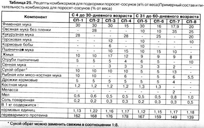 Можно ли кормить ребенка одновременно разными смесями ~ факультетские клиники иркутского государственного медицинского университета
